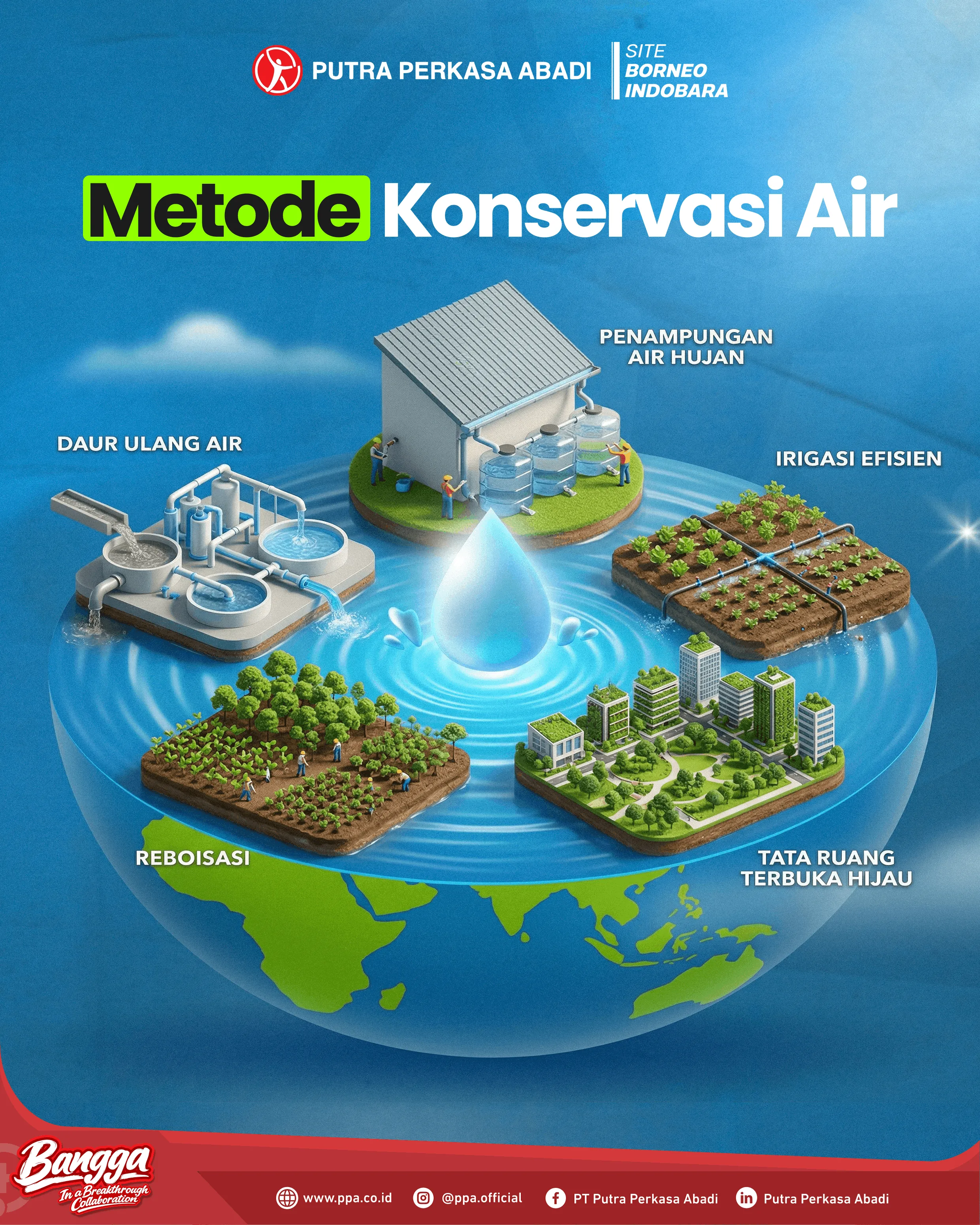 Metode Konservasi Air untuk Masa Depan yang Berkelanjutan